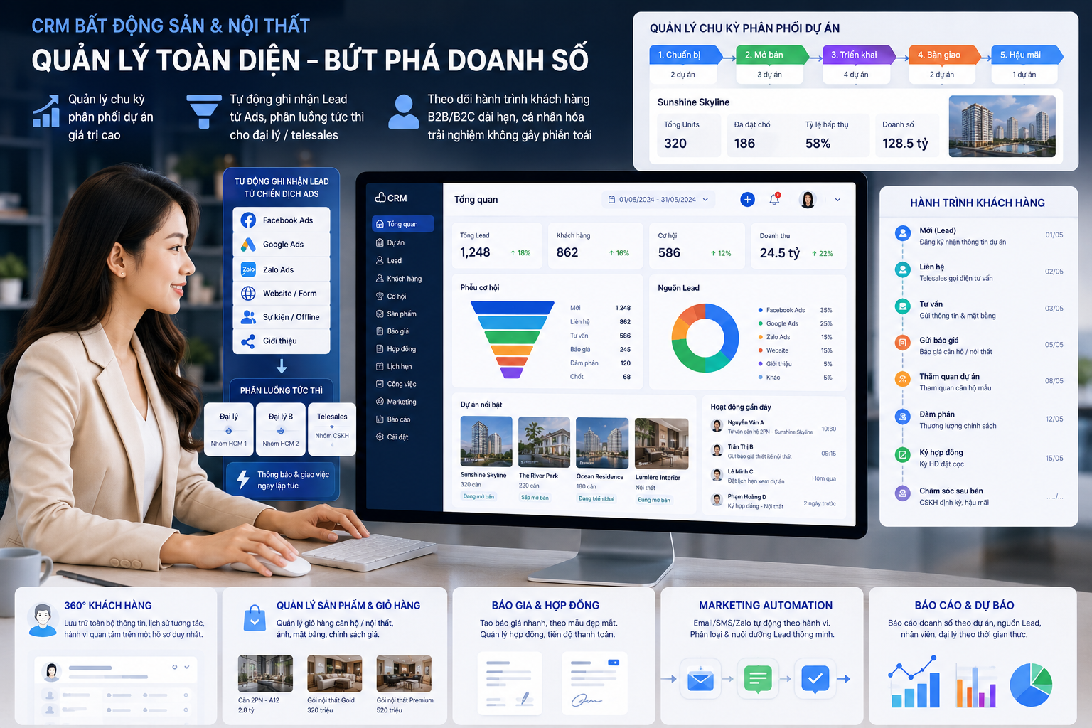 Giải pháp Bất động sản