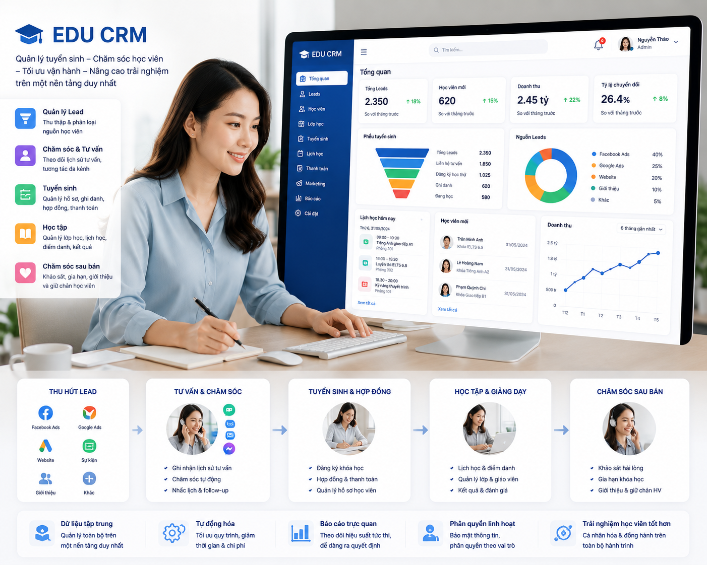 Giải pháp Giáo dục