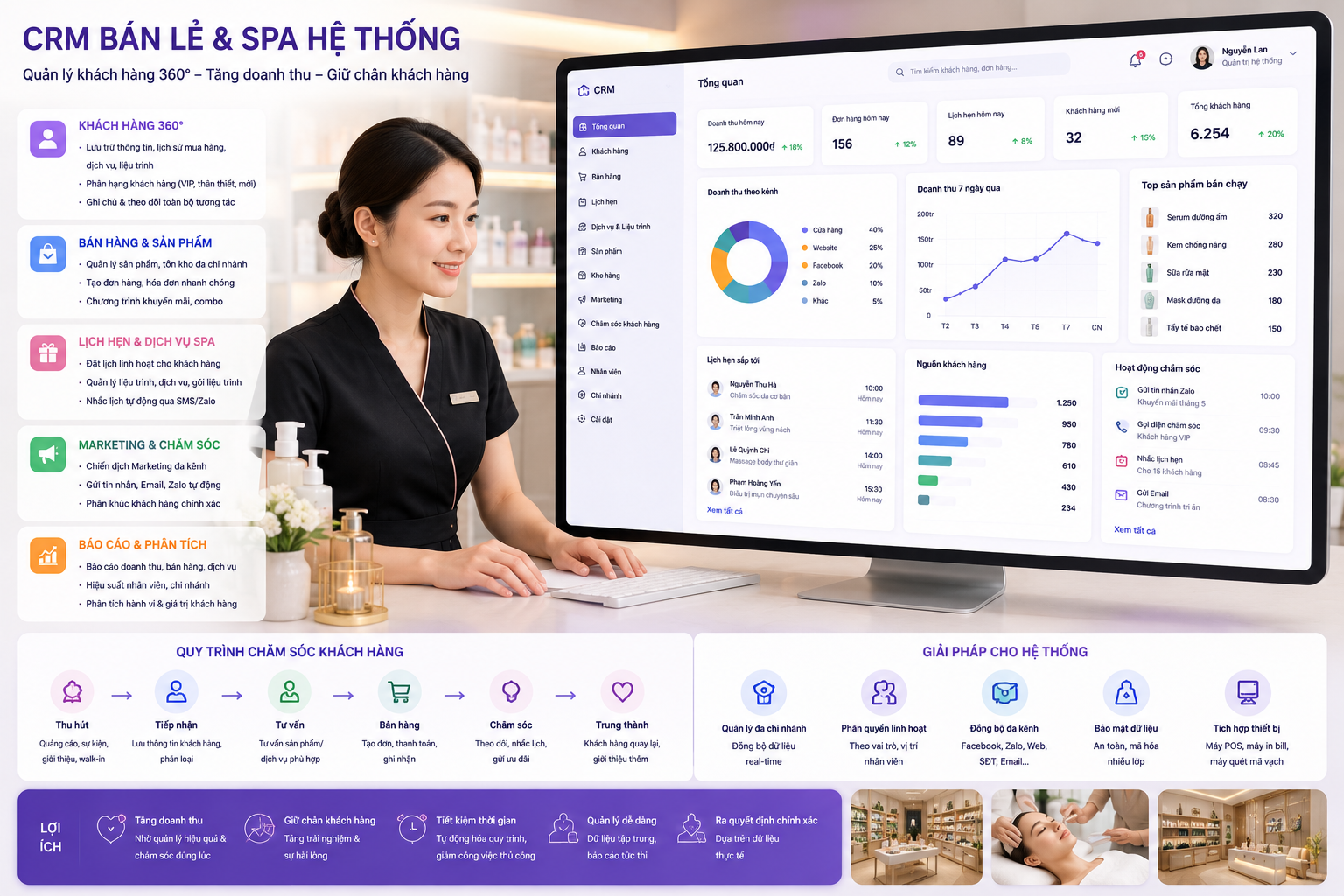 Giải pháp Bán lẻ