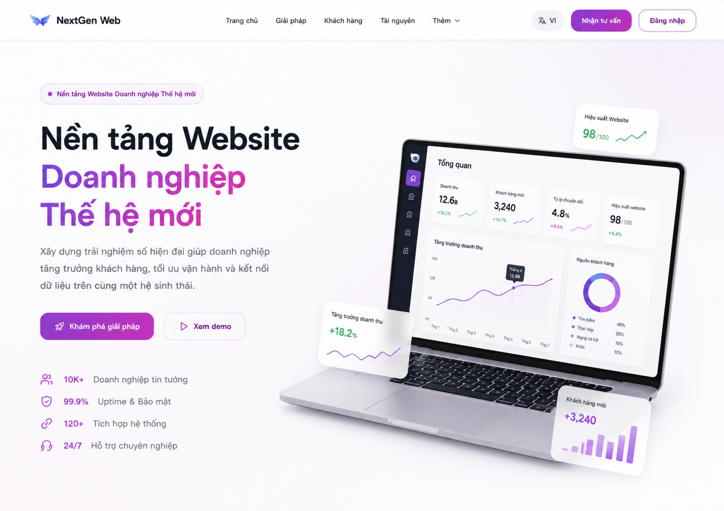 Giải pháp Website doanh nghiệp