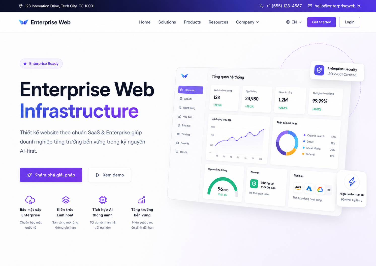 Giải pháp Website doanh nghiệp